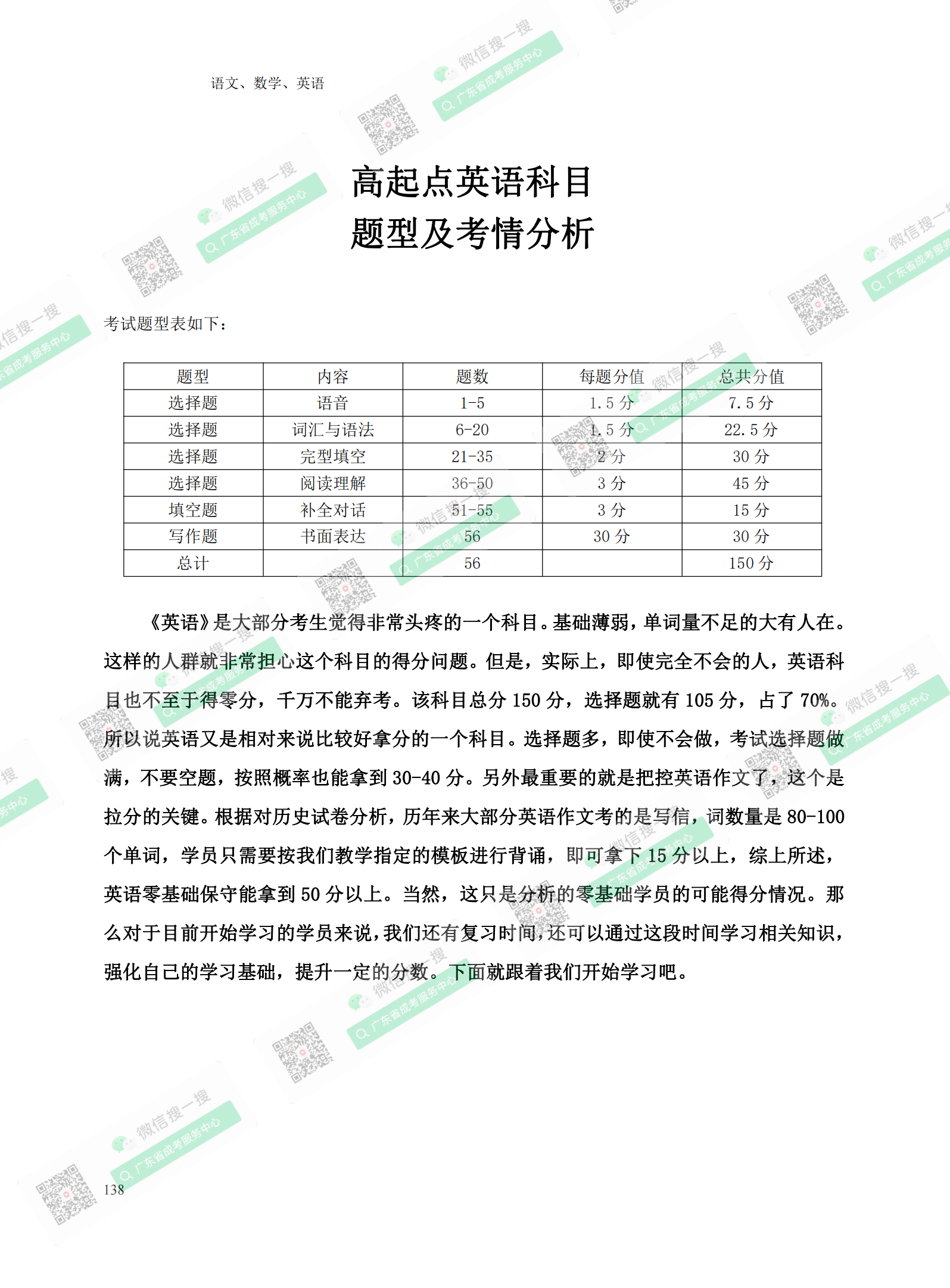 2021年深圳成人高考復習資料：高起點英語科目（電子版，可下載）