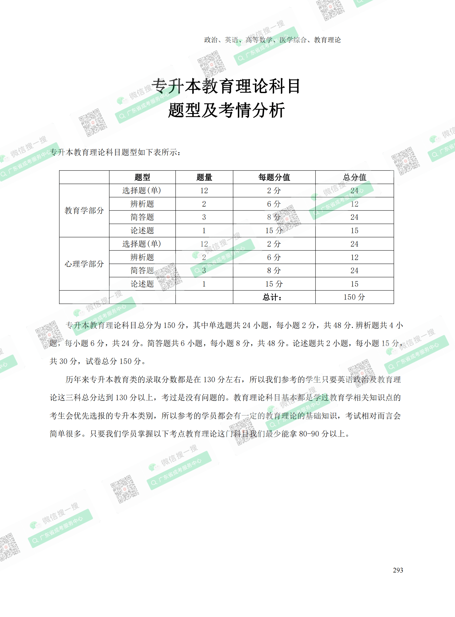 2021年深圳專升本成人高考復習資料：教育理論科目（電子版，可下載）