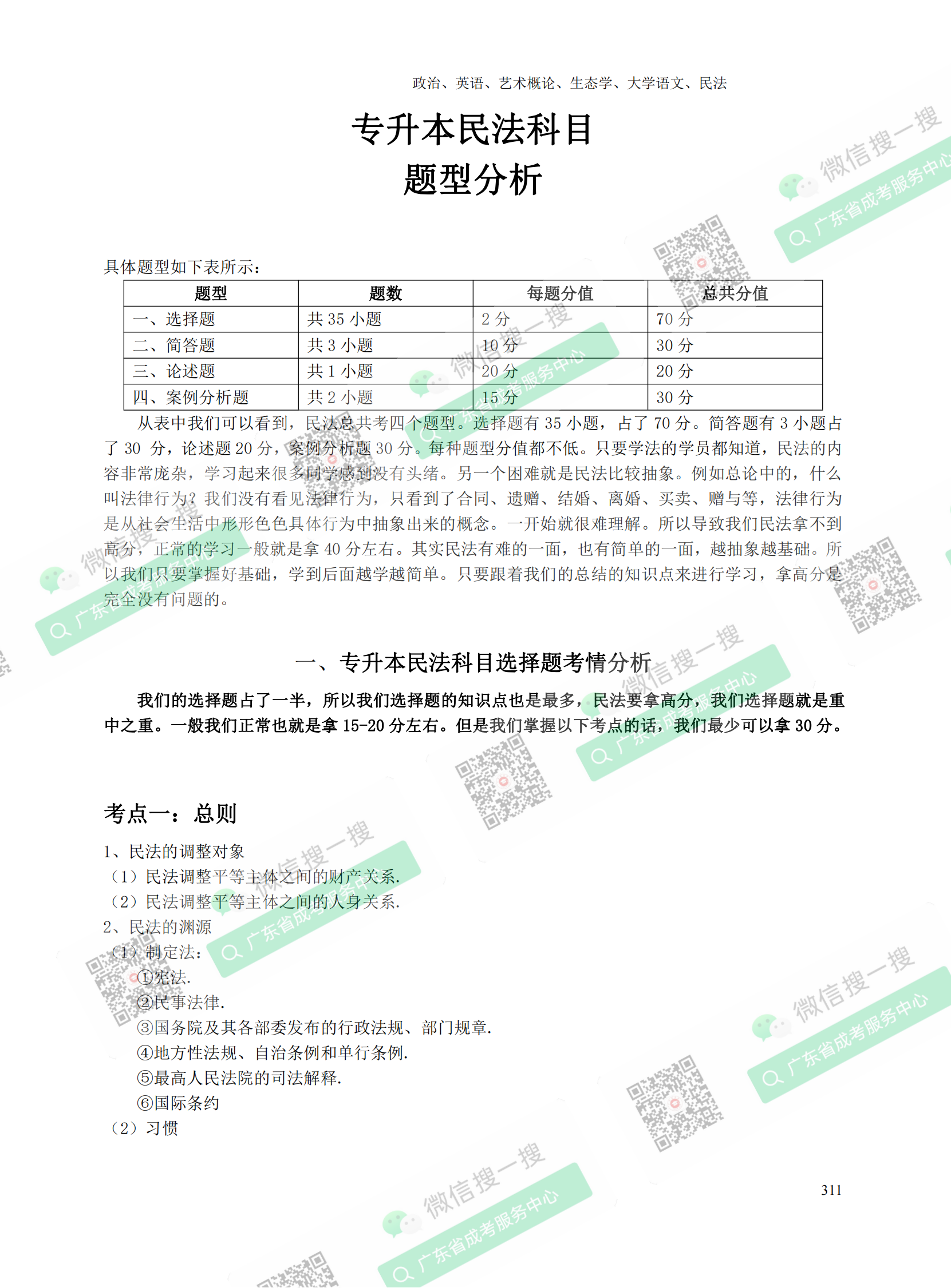 2021年深圳專升本成人高考復習資料：民法科目（電子版，可下載）